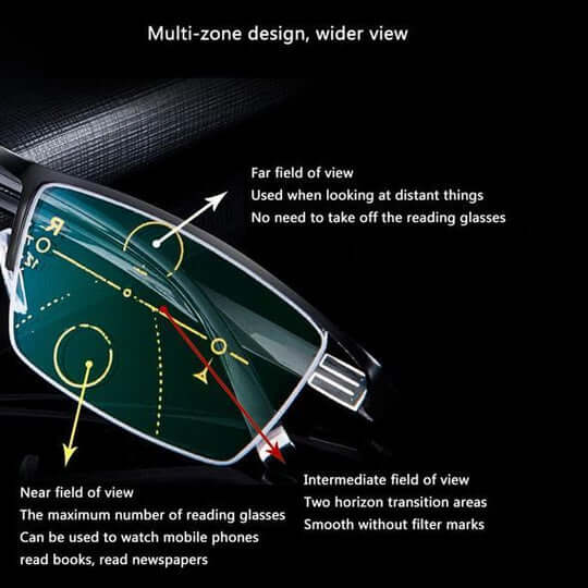 German Smart Progressive Glasses | Adaptive Multifocal Eyewear with Clear Vision